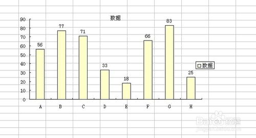 学一招吧！excel图表中如何设置数据标志的显示位置?