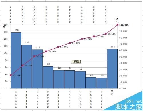 Excel表图双轴坐标怎么做?很有意思