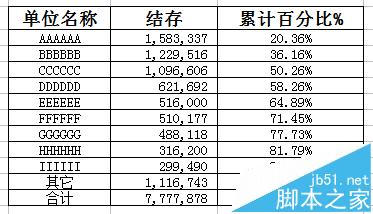 Excel表图双轴坐标怎么做?很有意思