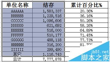 Excel表图双轴坐标怎么做?很有意思