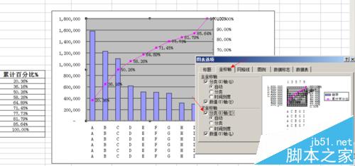 Excel表图双轴坐标怎么做?很有意思