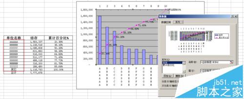 Excel表图双轴坐标怎么做?很有意思