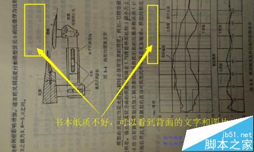 如何去除扫描件的底色呢? 