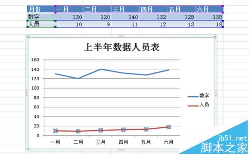 excel图表中怎么添加次要坐标轴?