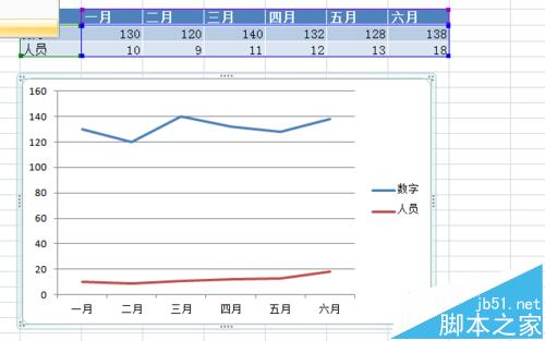 excel图表中怎么添加次要坐标轴?