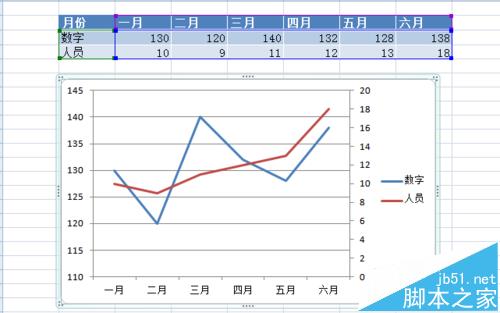 excel图表中怎么添加次要坐标轴?