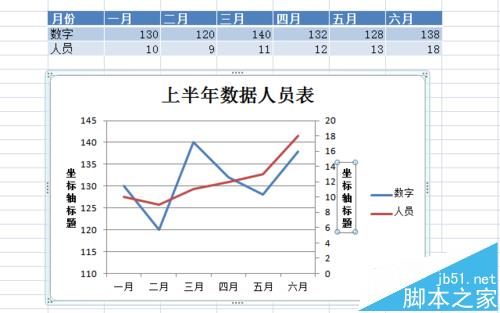 excel图表中怎么添加次要坐标轴?