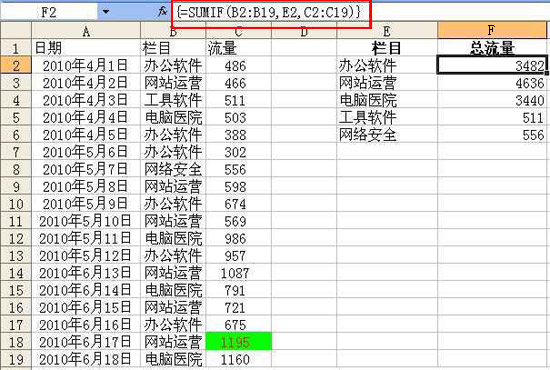 Excel中sumif函数用法，学一学吧！