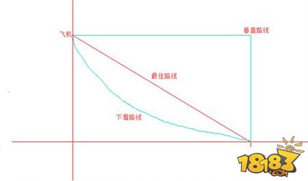 刺激战场百分百实用技巧 你一定还不知道！