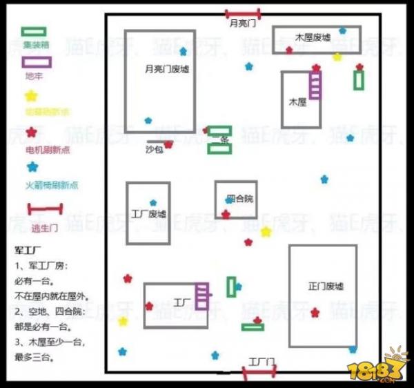 第五人格目前最详细的上帝视角地图解析