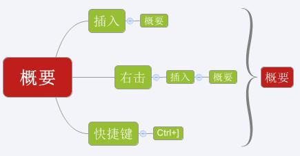 怎么在Xmind中使用概要？一起看看吧！