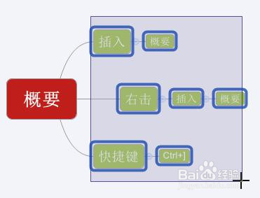 怎么在Xmind中使用概要？一起看看吧！